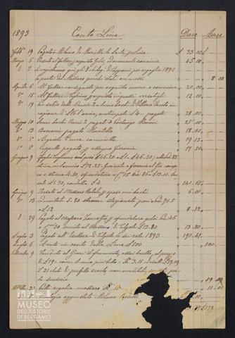 Conto di Lina Parigi