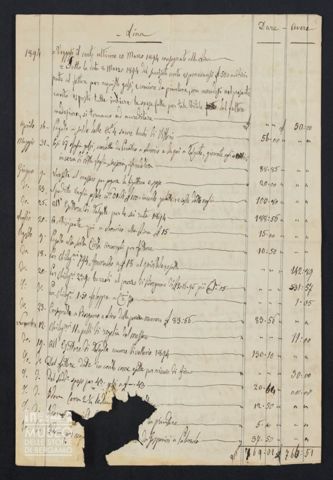 Conti di Lina Parigi