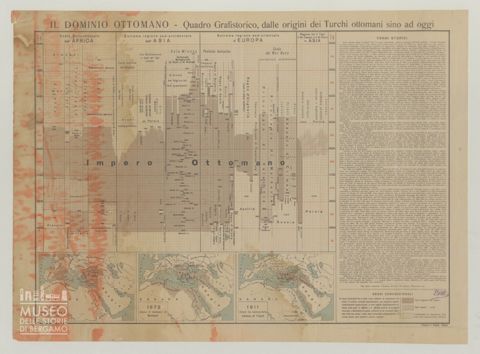 Il dominio ottomano - Quadro grafistorico, dalle origini dei Turchi ottomani sino ad oggi